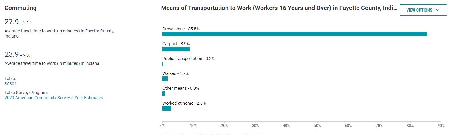 comute-times-to-jobs.JPG