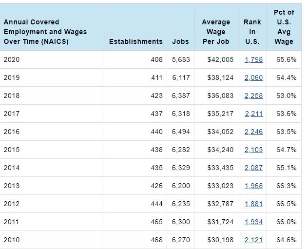 ten-year-local-employment.JPG